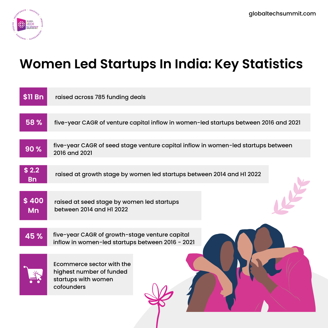 Women Led Startups in India