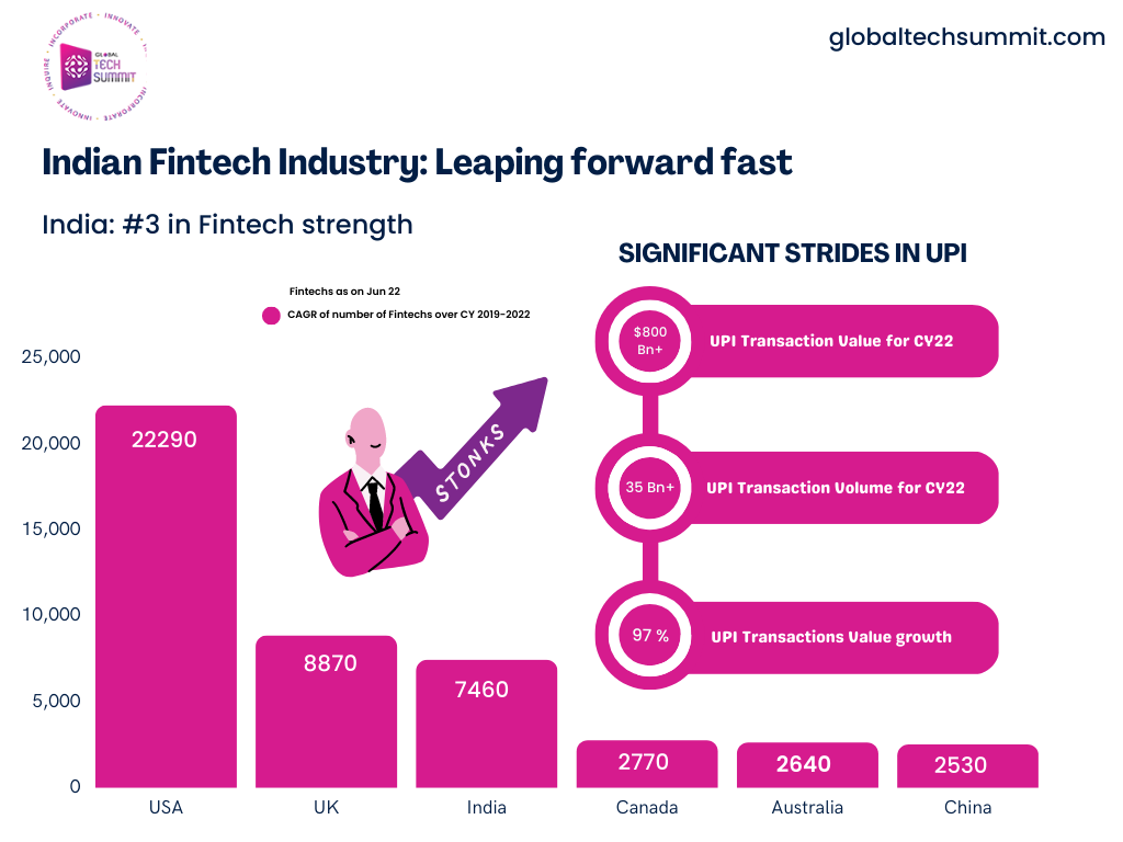 Indian Fintech Industry