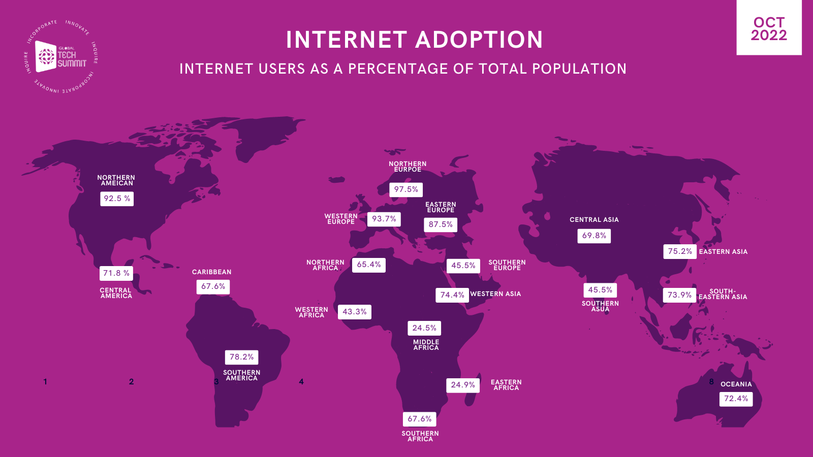 Internet Adoption